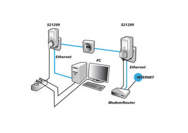 ALLNET ALL168212 Powerline 200Mbit 2er-Bundle Strom-Buchse